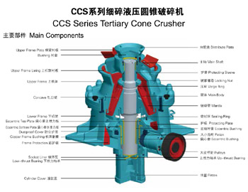 SMG系列液壓圓錐破碎機(jī)細(xì)碎主要部件