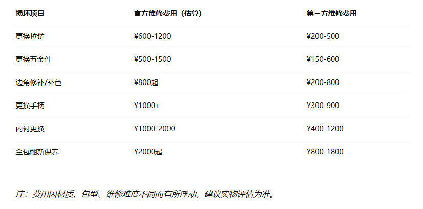 Prada包包壞了怎么辦？維修方式與費用詳解