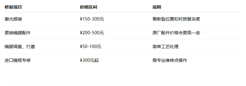 古馳眼鏡腿斷裂還能修嗎？修復(fù)價格和流程全告訴你！